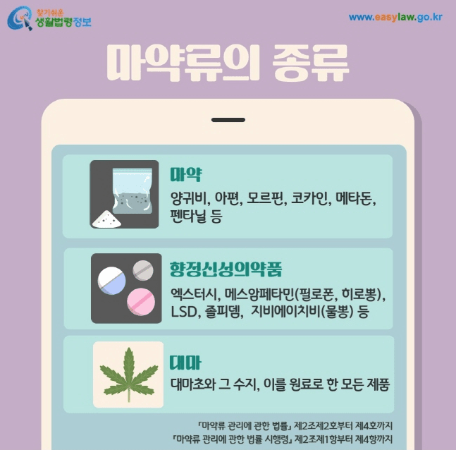 마약의 덫에 빠진 한국